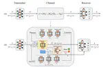 Evolutionary generative adversarial network based end-to-end learning for MIMO molecular communication with drift system